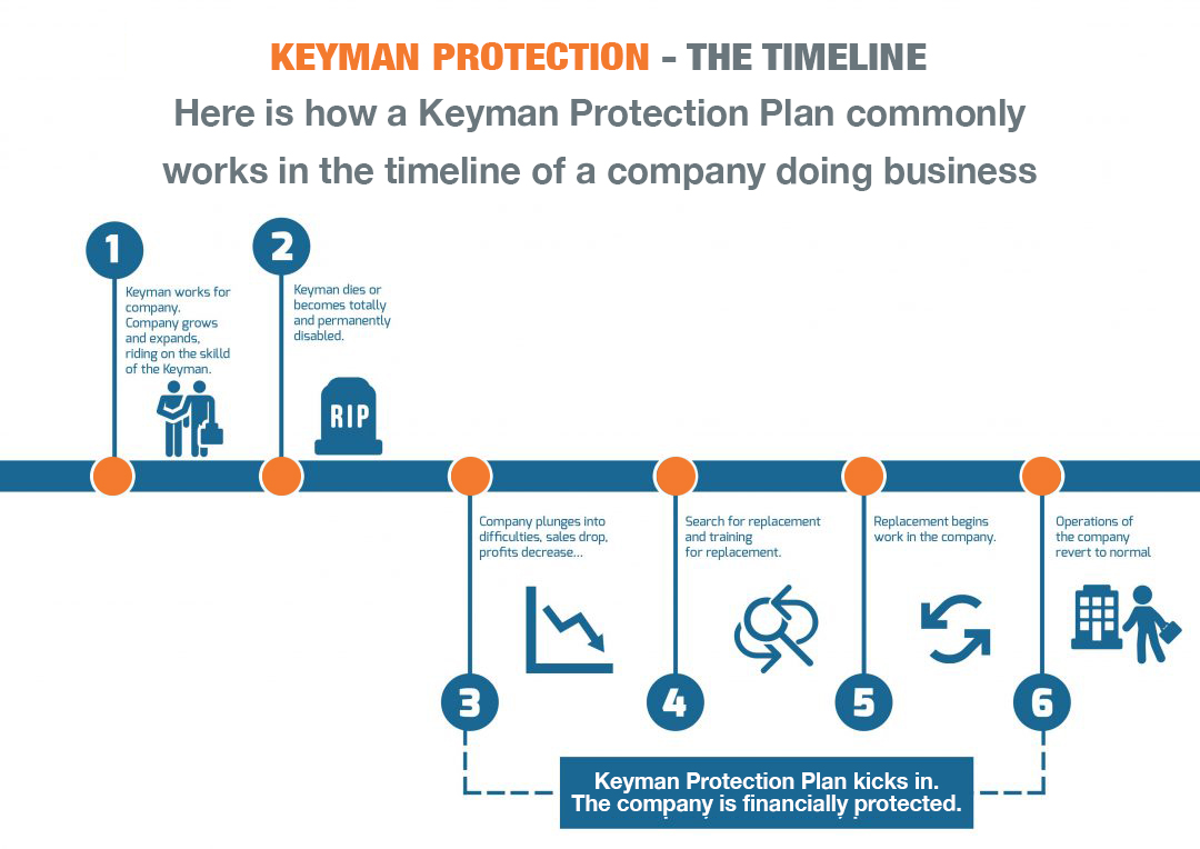 assignment of keyman policy